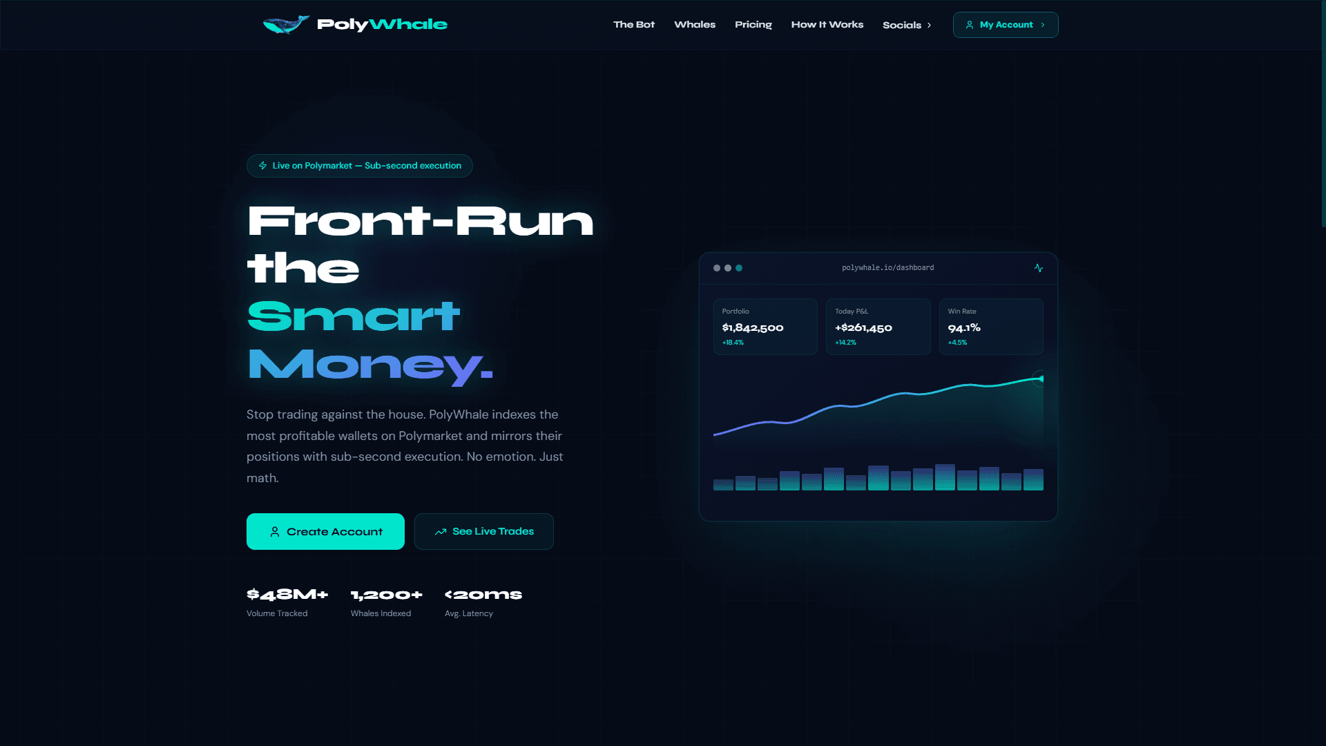 Polywhale Polymarket dashboard screenshot